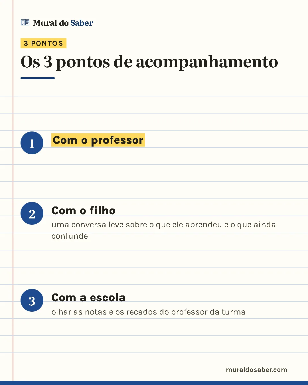 Os 3 pontos de acompanhamento: 1. Com o professor; 2. Com o filho; 3. Com a escola.