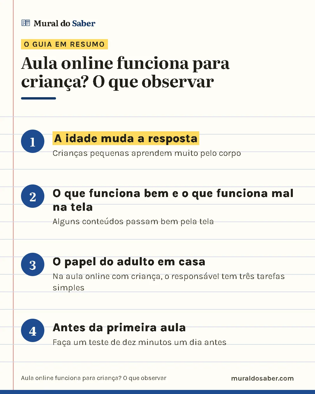 Resumo do guia: 1. A idade muda a resposta; 2. O que funciona bem e o que funciona mal na tela; 3. O papel do adulto em casa; 4. Antes da primeira aula.