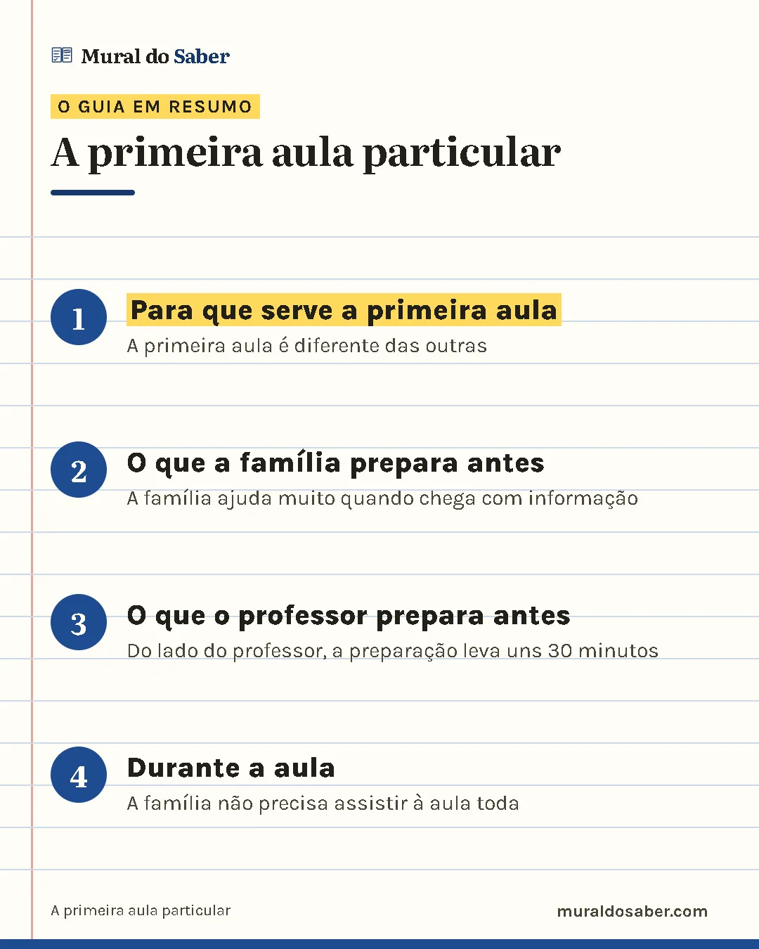 Resumo do guia: 1. Para que serve a primeira aula; 2. O que a família prepara antes; 3. O que o professor prepara antes; 4. Durante a aula.