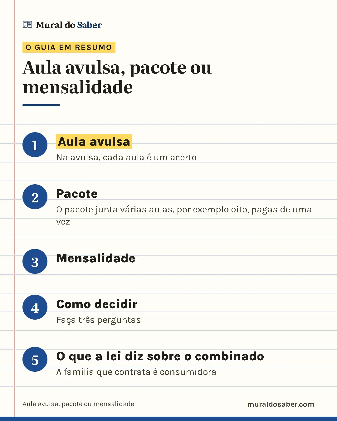 Resumo do guia: 1. Aula avulsa; 2. Pacote; 3. Mensalidade; 4. Como decidir; 5. O que a lei diz sobre o combinado.