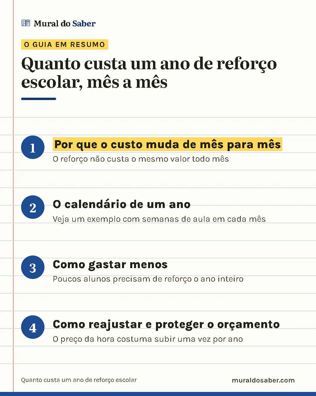 Resumo do guia: 1. Por que o custo muda de mês para mês; 2. O calendário de um ano; 3. Como gastar menos; 4. Como reajustar e proteger o orçamento.