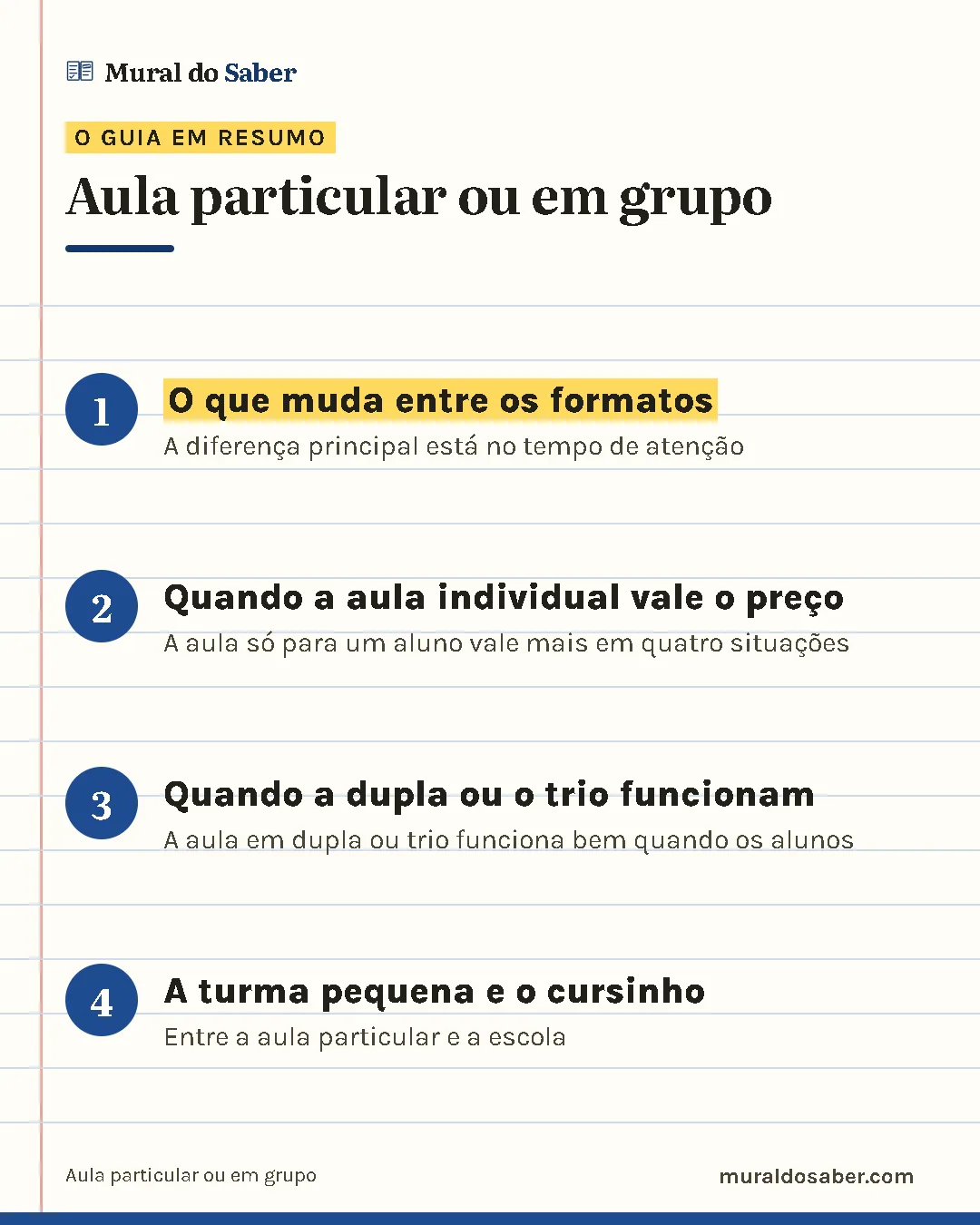 Resumo do guia: 1. O que muda entre os formatos; 2. Quando a aula individual vale o preço; 3. Quando a dupla ou o trio funcionam; 4. A turma pequena e o cursinho.